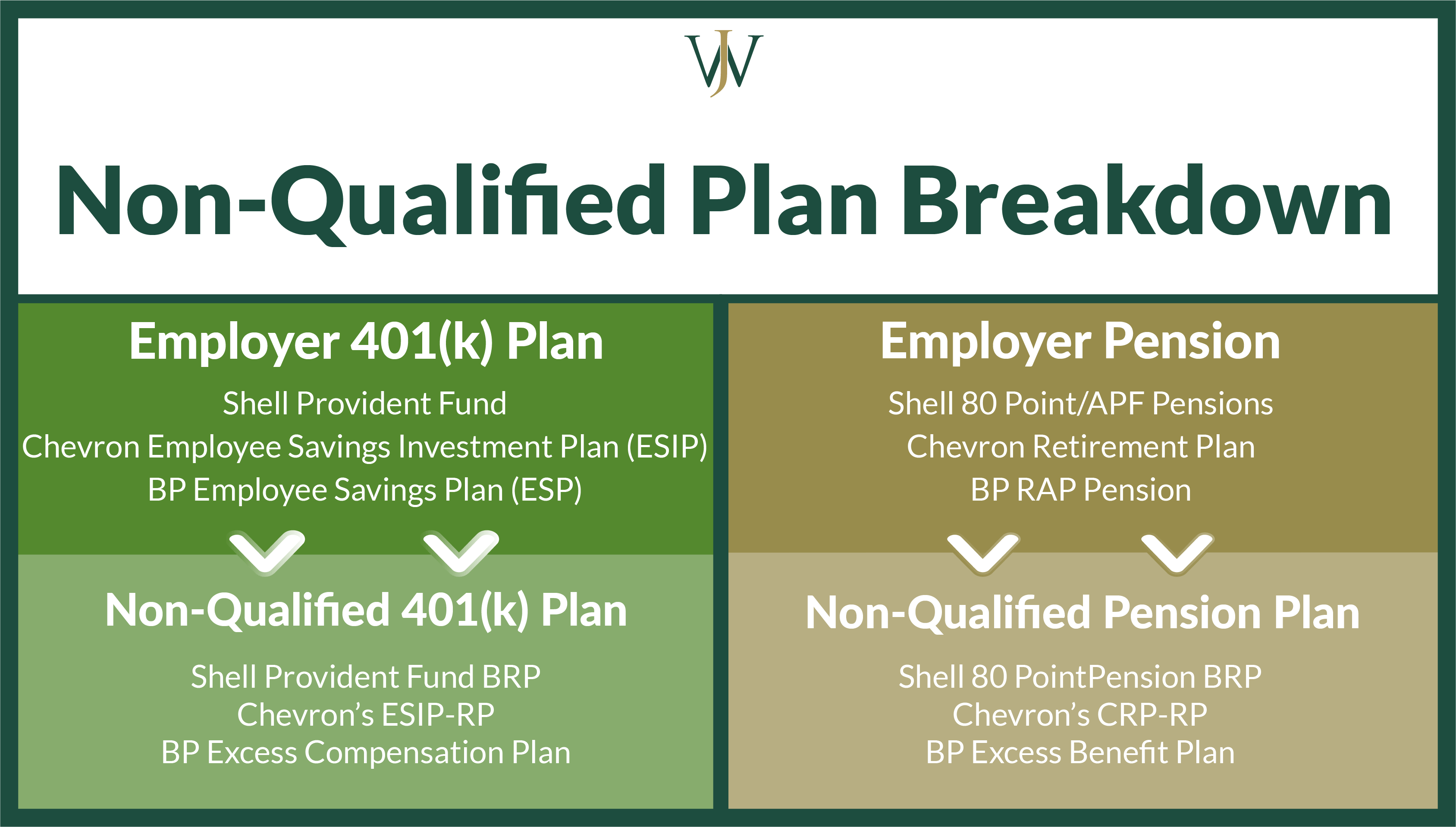 Is A 401k A Qualified Defined Contribution Plan